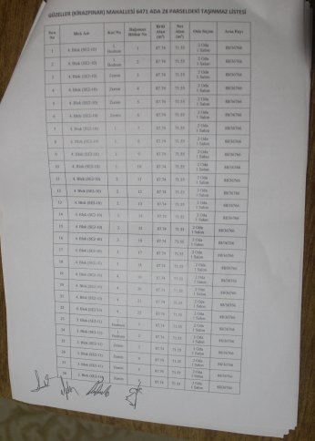 TOKİ’deki 28 daire SGK’ya  borca mahsuben satıldı