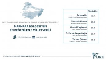 Kocaeli birincisi Marmara dördüncüsü