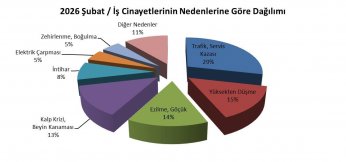 TOKİ’de yaşam konutları ölümüne yükseliyor 