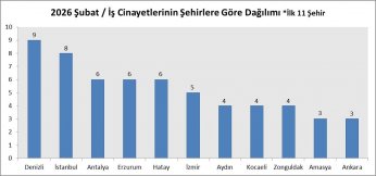 TOKİ’de yaşam konutları ölümüne yükseliyor 