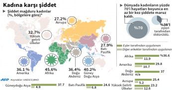 Şiddet pandemi gibi yayılan  halk sağlığı sorunudur