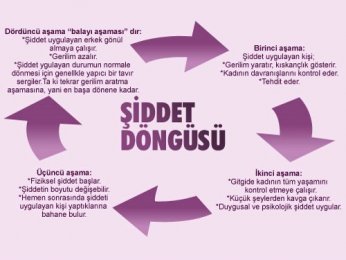 Şiddet pandemi gibi yayılan  halk sağlığı sorunudur