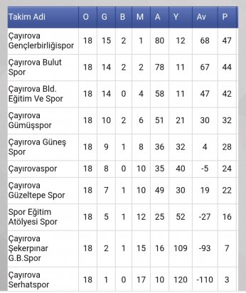 Üç kupayı ‘yetersiz’ buldu: Önemli olan sürdürebilmek
