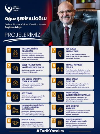 Proje sayısını kadın ve  gençler için 12’ye yükseltti