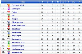 İskele’ye can suyu