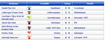 İskele’ye can suyu