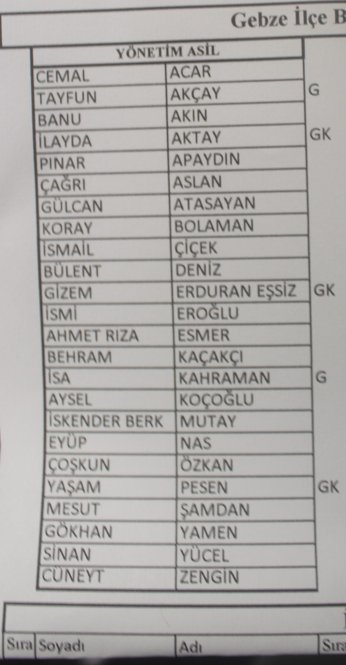 Gebze’de Akın’ın yönetimi belli oldu