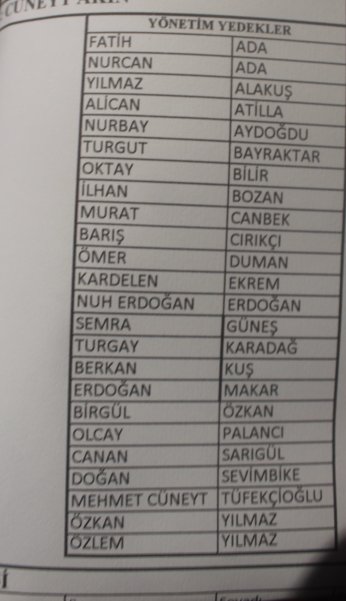 Gebze’de Akın’ın yönetimi belli oldu