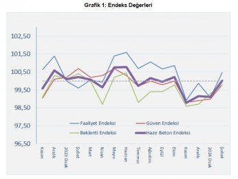 Sektörün dinamosu  kentsel dönüşüm olacak