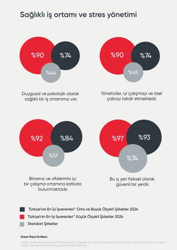 Güvenin aşamayacağı kriz yok