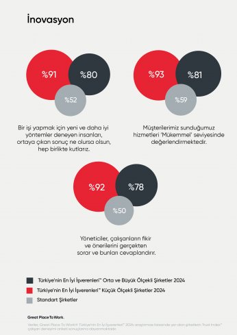 Güvenin aşamayacağı kriz yok