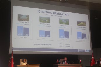 İSU’dan kuraklık sinyalli tasarruf uyarısı