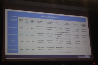 İSU’dan kuraklık sinyalli tasarruf uyarısı