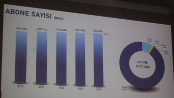 İSU’dan kuraklık sinyalli tasarruf uyarısı