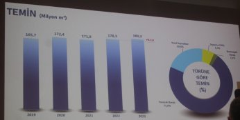 İSU’dan kuraklık sinyalli tasarruf uyarısı