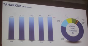 İSU’dan kuraklık sinyalli tasarruf uyarısı