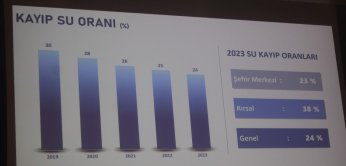 İSU’dan kuraklık sinyalli tasarruf uyarısı
