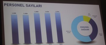 İSU’dan kuraklık sinyalli tasarruf uyarısı