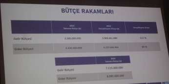İSU’dan kuraklık sinyalli tasarruf uyarısı