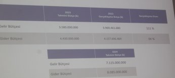 İSU’dan kuraklık sinyalli tasarruf uyarısı