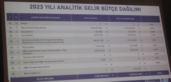 İSU’dan kuraklık sinyalli tasarruf uyarısı