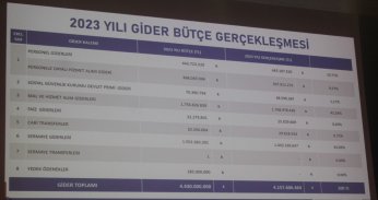 İSU’dan kuraklık sinyalli tasarruf uyarısı