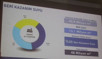 İSU’dan kuraklık sinyalli tasarruf uyarısı