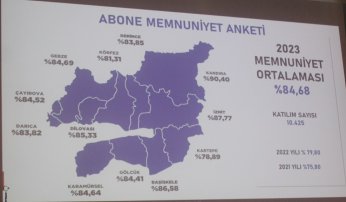 İSU’dan kuraklık sinyalli tasarruf uyarısı