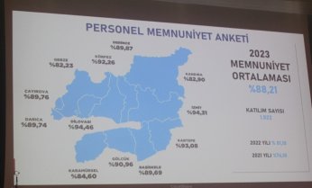 İSU’dan kuraklık sinyalli tasarruf uyarısı