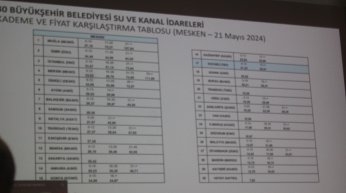 İSU’dan kuraklık sinyalli tasarruf uyarısı