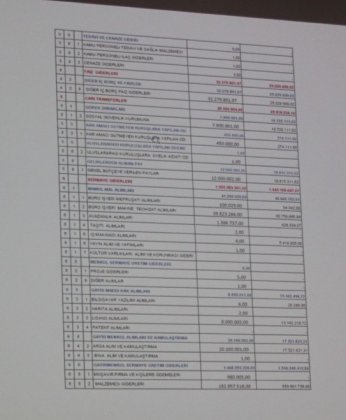 İSU’dan kuraklık sinyalli tasarruf uyarısı