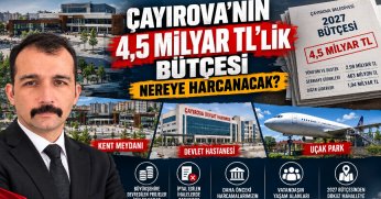 KBB’ye devredilen projelere kaç lira harcandı